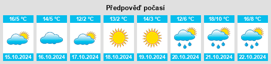 Výhled počasí pro místo Brăduţ na Slunečno.cz