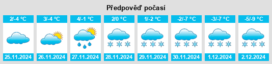 Výhled počasí pro místo Brăduleţ na Slunečno.cz