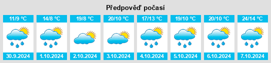 Výhled počasí pro místo Bradu na Slunečno.cz