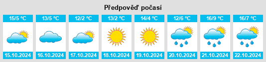 Výhled počasí pro místo Brădeşti na Slunečno.cz