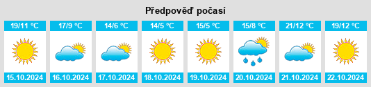 Výhled počasí pro místo Brădeanu na Slunečno.cz