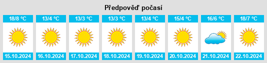 Výhled počasí pro místo Bozioru na Slunečno.cz