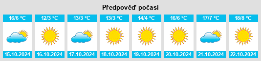 Výhled počasí pro místo Bozieni na Slunečno.cz