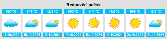 Výhled počasí pro místo Botoşani na Slunečno.cz