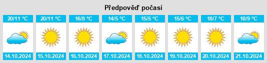 Výhled počasí pro místo Botoroaga na Slunečno.cz