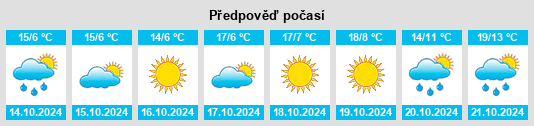 Výhled počasí pro místo Botiz na Slunečno.cz