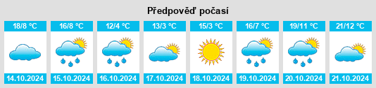 Výhled počasí pro místo Boteni na Slunečno.cz