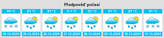 Výhled počasí pro místo Boşorod na Slunečno.cz