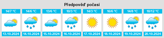 Výhled počasí pro místo Bosanci na Slunečno.cz