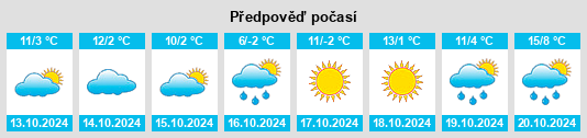 Výhled počasí pro místo Borsec na Slunečno.cz