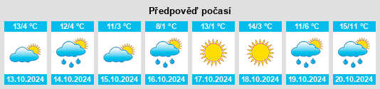 Výhled počasí pro místo Borşa na Slunečno.cz