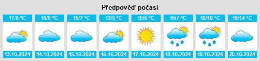 Výhled počasí pro místo Borş na Slunečno.cz