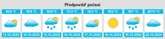 Výhled počasí pro místo Boroşneu Mare na Slunečno.cz