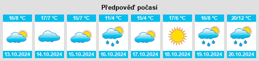 Výhled počasí pro místo Borleşti na Slunečno.cz