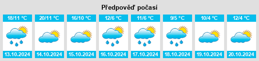 Výhled počasí pro místo Bordeşti na Slunečno.cz