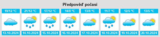 Výhled počasí pro místo Bordei Verde na Slunečno.cz