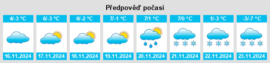 Výhled počasí pro místo Borca na Slunečno.cz