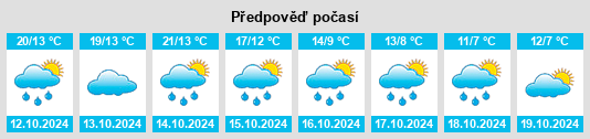 Výhled počasí pro místo Bora na Slunečno.cz