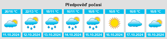 Výhled počasí pro místo Boldu na Slunečno.cz