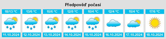 Výhled počasí pro místo Boiu Mare na Slunečno.cz