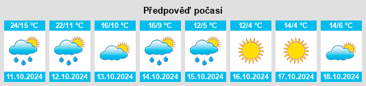 Výhled počasí pro místo Bogdăniţa na Slunečno.cz