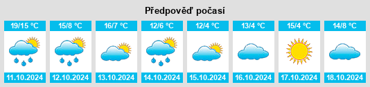 Výhled počasí pro místo Bogdand na Slunečno.cz