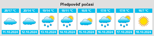 Výhled počasí pro místo Bogdana na Slunečno.cz