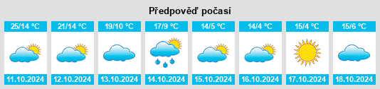 Výhled počasí pro místo Bogaţi na Slunečno.cz