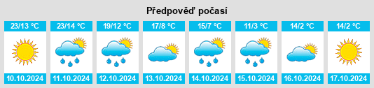 Výhled počasí pro místo Bodoc na Slunečno.cz