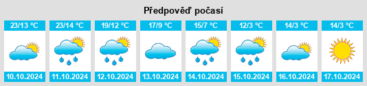 Výhled počasí pro místo Bod na Slunečno.cz