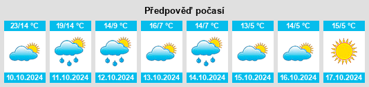 Výhled počasí pro místo Bocsig na Slunečno.cz