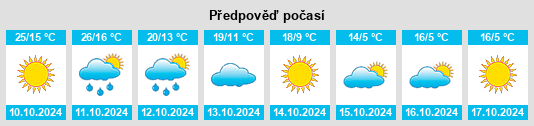 Výhled počasí pro místo Bobiceşti na Slunečno.cz