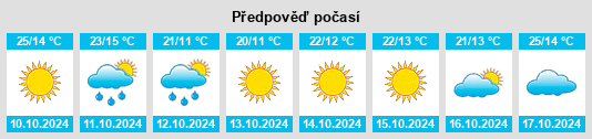 Výhled počasí pro místo Blejoi na Slunečno.cz