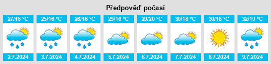 Výhled počasí pro místo Blejeşti na Slunečno.cz