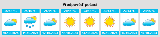 Výhled počasí pro místo Blejeşti na Slunečno.cz