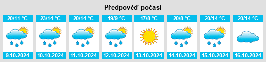 Výhled počasí pro místo Blăgeşti na Slunečno.cz