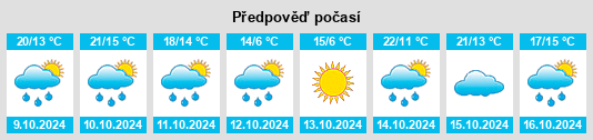 Výhled počasí pro místo Bixad na Slunečno.cz