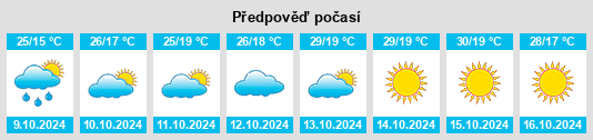 Výhled počasí pro místo Bistreț na Slunečno.cz