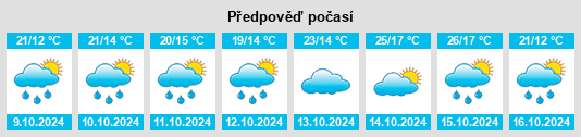 Výhled počasí pro místo Bistra na Slunečno.cz