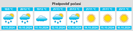 Výhled počasí pro místo Bisoca na Slunečno.cz