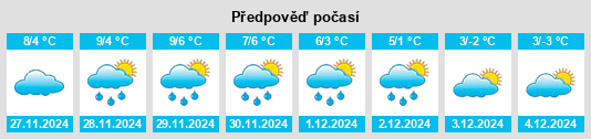 Výhled počasí pro místo Bâlvăneşti na Slunečno.cz