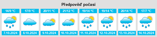 Výhled počasí pro místo Bilca na Slunečno.cz