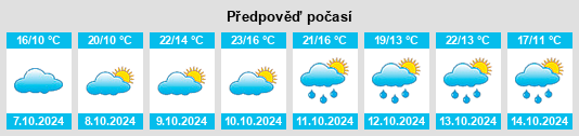 Výhled počasí pro místo Biharia na Slunečno.cz