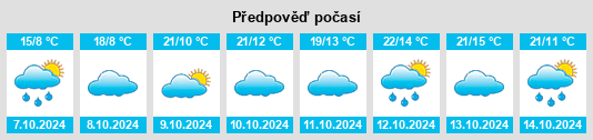 Výhled počasí pro místo Bicazu Ardelean na Slunečno.cz