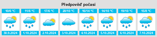 Výhled počasí pro místo Bicaz na Slunečno.cz