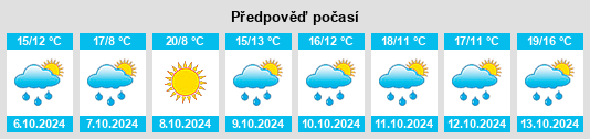 Výhled počasí pro místo Bethausen na Slunečno.cz