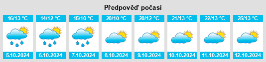 Výhled počasí pro místo Besenic na Slunečno.cz