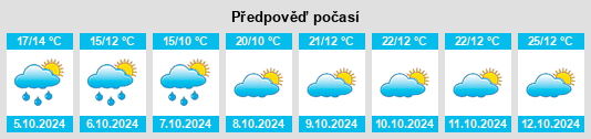 Výhled počasí pro místo Berzovia na Slunečno.cz