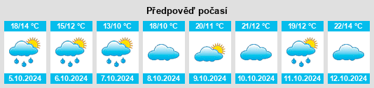 Výhled počasí pro místo Berveni na Slunečno.cz