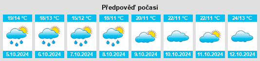 Výhled počasí pro místo Berghin na Slunečno.cz